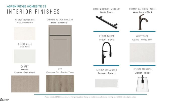 Property Photo:  265 Telluride Way  SC 29365 