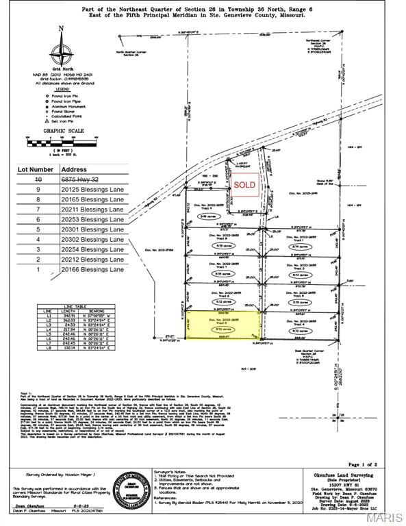 Property Photo: 20301 Blessings Lane MO 63640