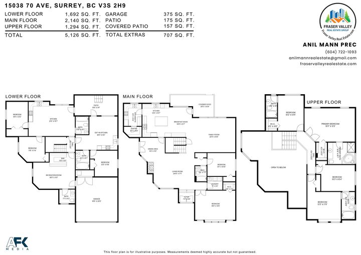 Property Photo: 15038 70 Avenue BC V3S 2H9